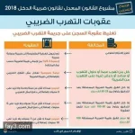 عقوبة التهرب الضريبي