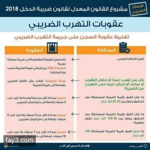 عقوبة-التهرب-الضريبي التهرب الضريبي